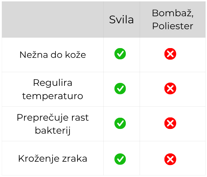 Deep Sleep mask Comparisson Table Mobile